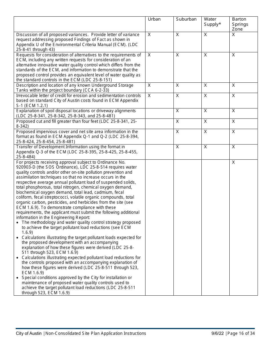 Download Instructions for Nonconsolidated Site Plan Application