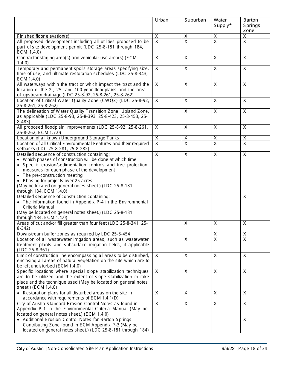 Instructions for Non-consolidated Site Plan Application - Construction Element (B Plan / D Plan) - City of Austin, Texas, Page 18