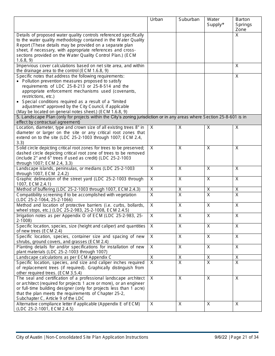Instructions for Non-consolidated Site Plan Application - Construction Element (B Plan / D Plan) - City of Austin, Texas, Page 21