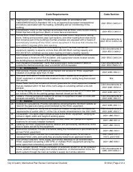 Mechanical Plan Review Commercial Checklist - City of Austin, Texas, Page 2