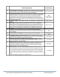 Plumbing Plan Review Commercial Checklist - City of Austin, Texas, Page 8