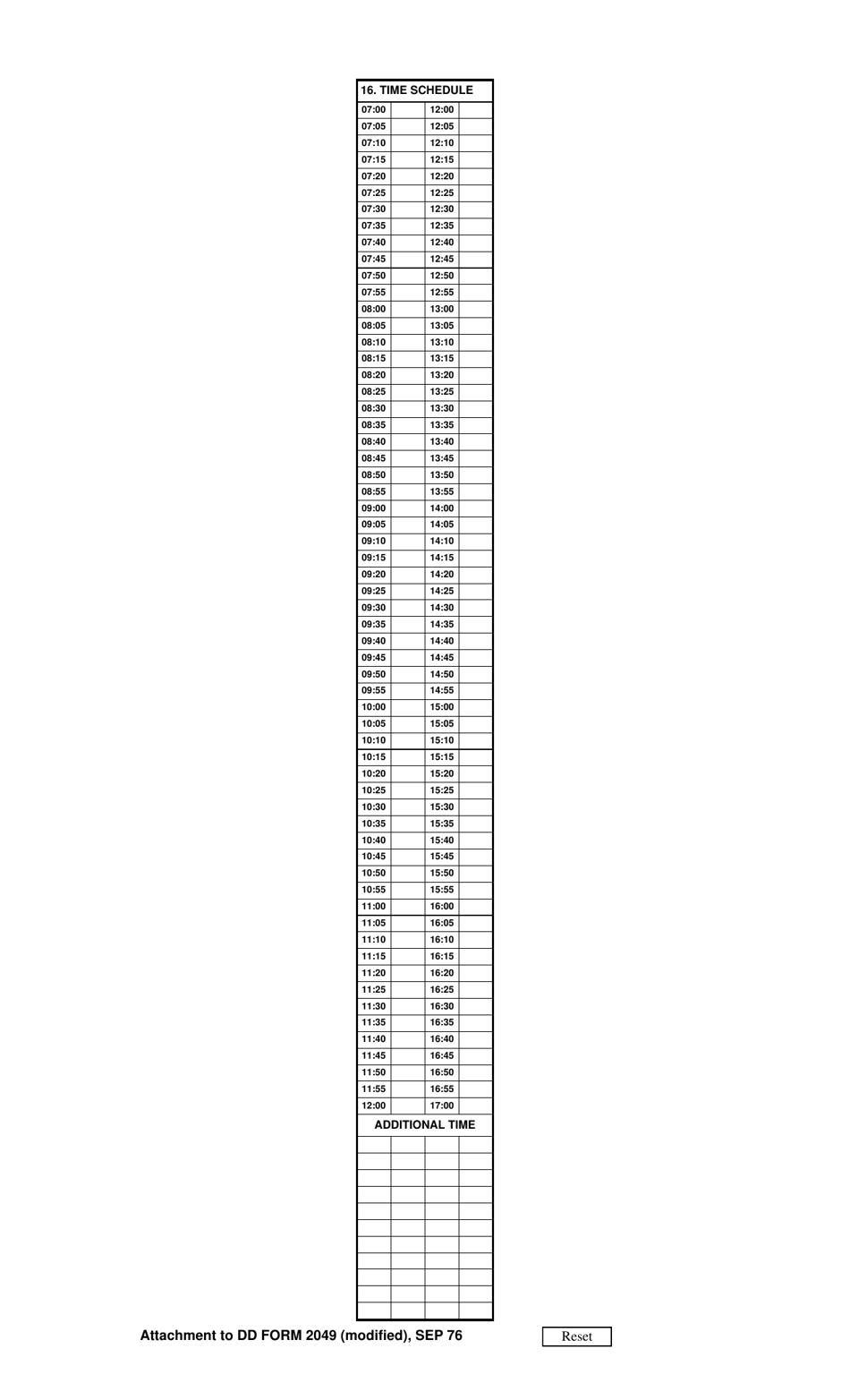 DD Form 2049 Work Sampling Data Collection and / or Computation, Page 2