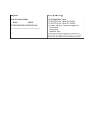 Worker Protection Standard Training Verification Card - Rhode Island, Page 2