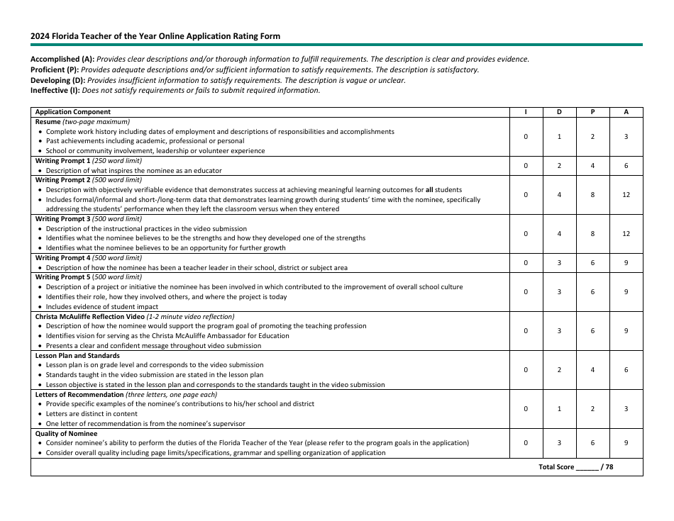 Florida Teacher of the Year Online Application Rating Form - Florida, Page 1