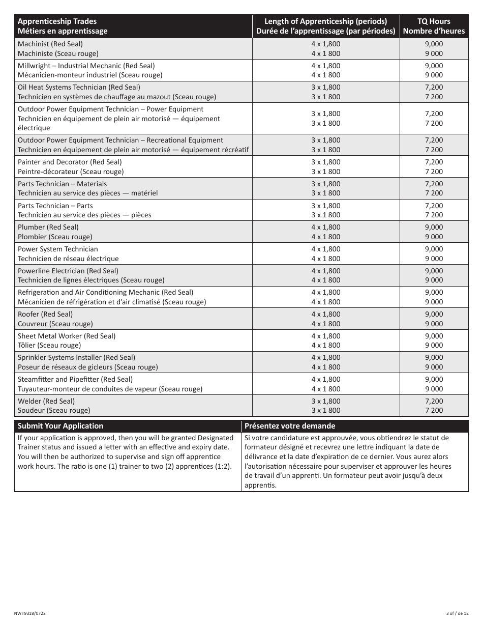 Form NWT9318 Trade Qualification and Designated Trainer Application - Northwest Territories, Canada (English / Finnish), Page 3