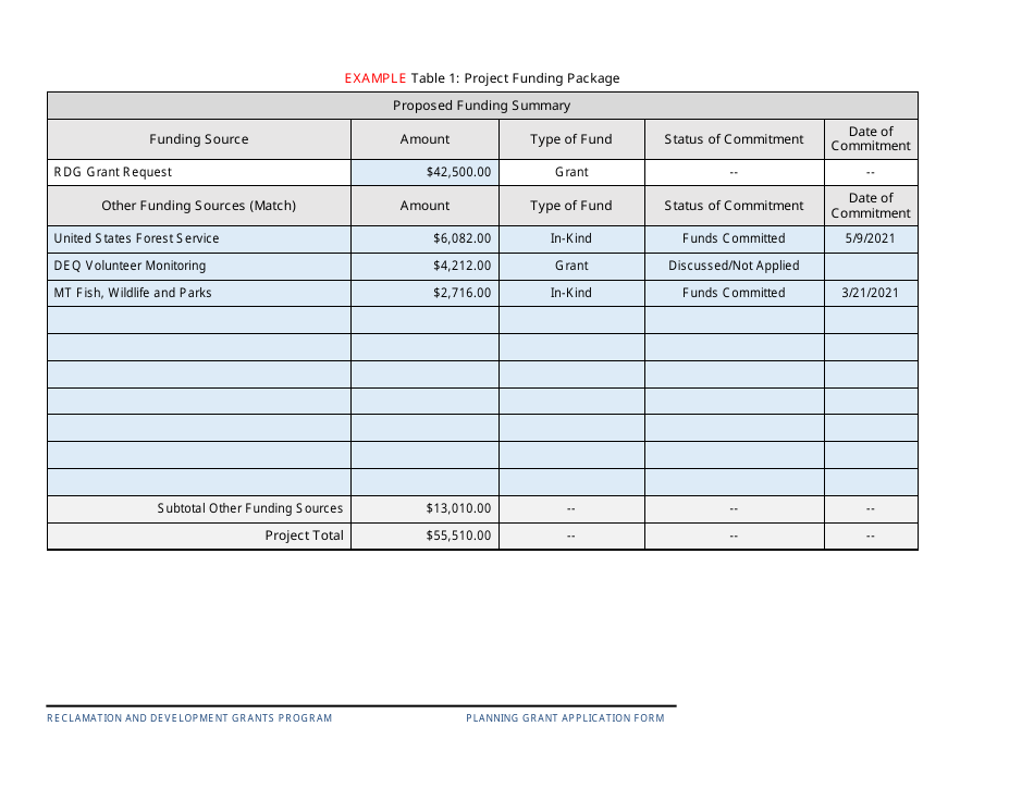 Application Overview and Instructions - Reclamation and Development Planning Grant - Montana, Page 11
