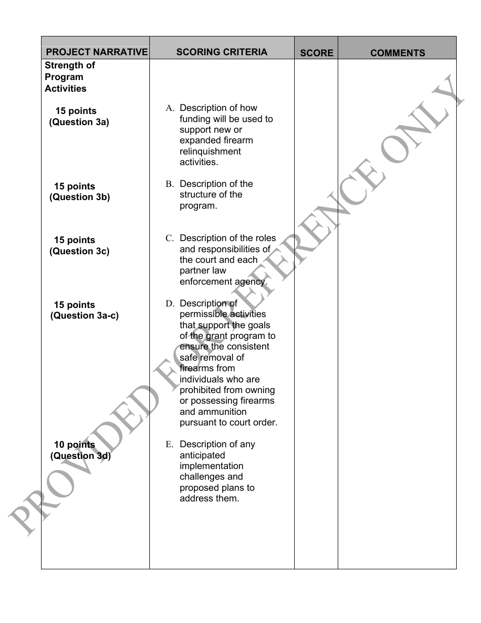 Grant Application Reviewer Rating and Scoring Sheet - Firearm Relinquishment Grant Program - California, Page 2
