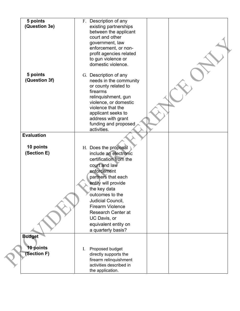 Grant Application Reviewer Rating and Scoring Sheet - Firearm Relinquishment Grant Program - California, Page 3