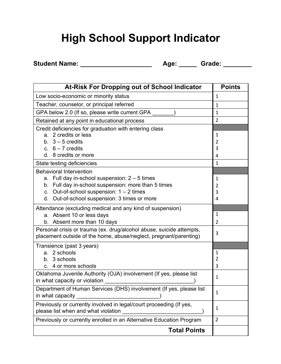 High School Support Indicator - Oklahoma, Page 1