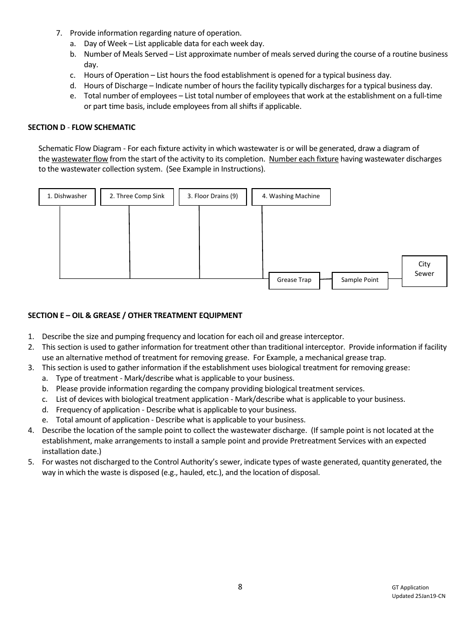 City of Fort Worth, Texas Grease Trap/Interceptor Discharge Permit