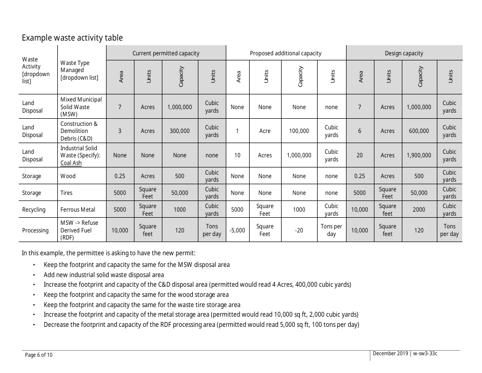Instructions for Form w-sw3-33, w-sw3-33A, w-sw3-33B - Minnesota, Page 6