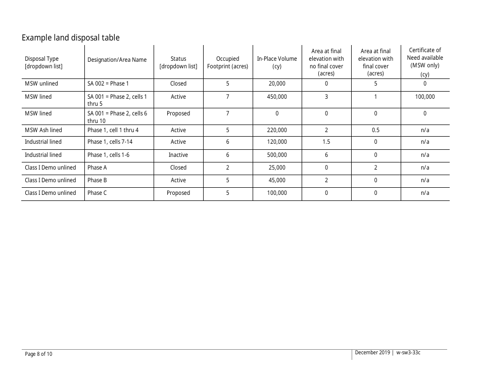 Instructions for Form w-sw3-33, w-sw3-33A, w-sw3-33B - Minnesota, Page 8