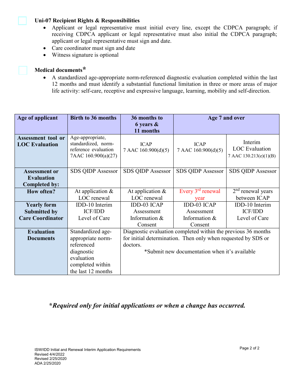Check List for Documents Required for Sds Waiver Policy 3-7 on Complete Applications - Alaska, Page 2