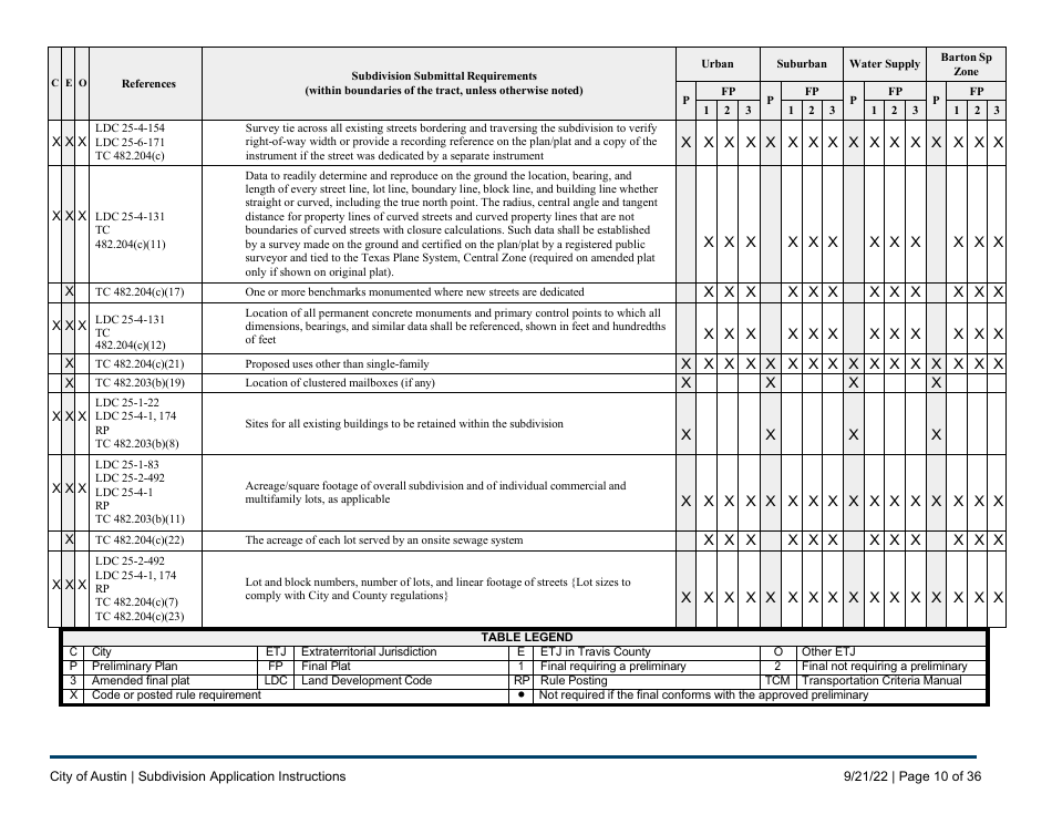 Subdivision Application Instructions - City of Austin, Texas, Page 10