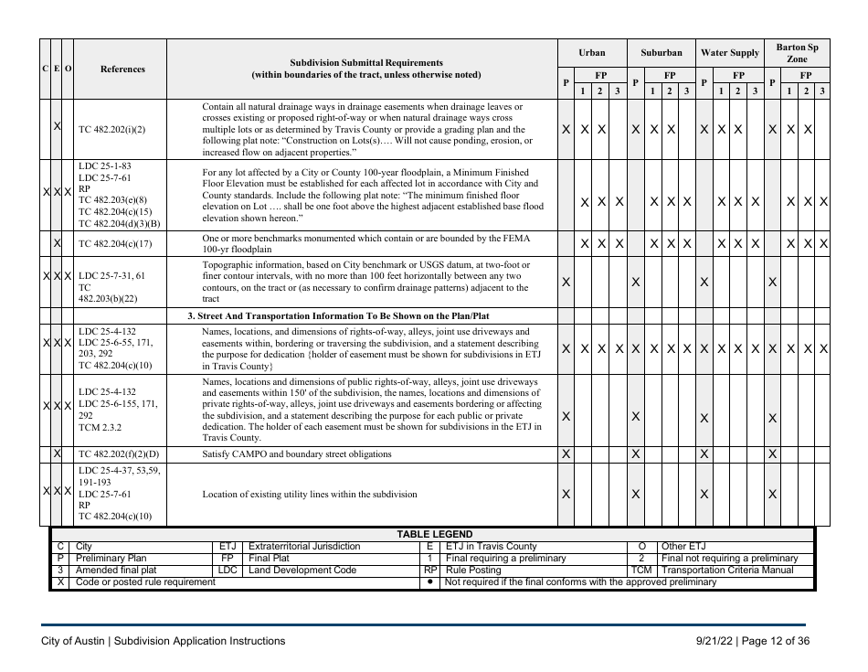 Subdivision Application Instructions - City of Austin, Texas, Page 12