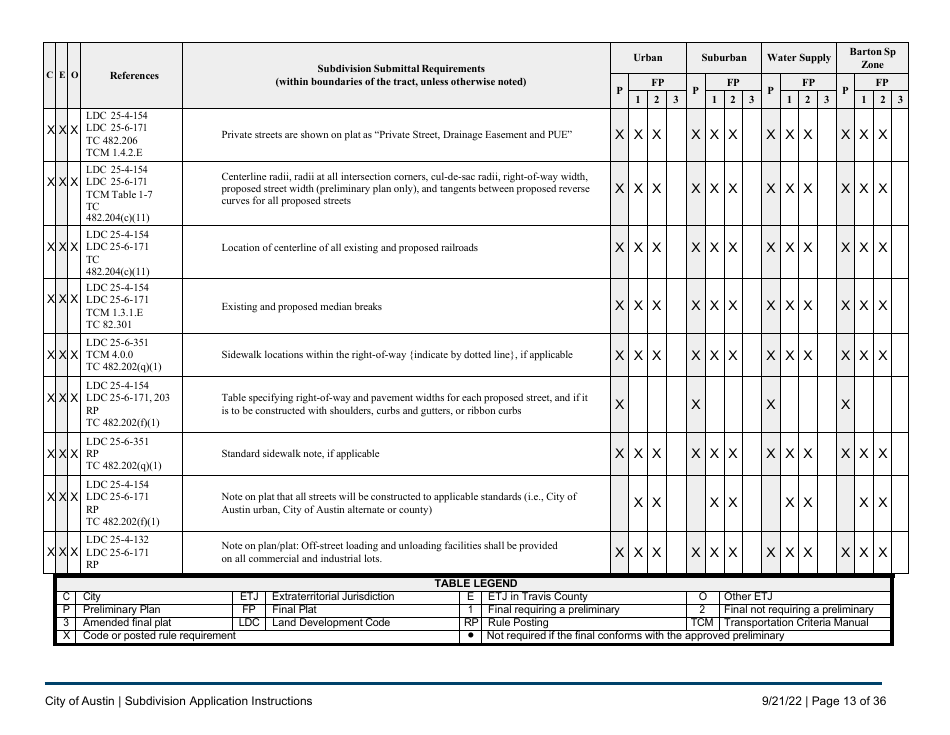 Subdivision Application Instructions - City of Austin, Texas, Page 13