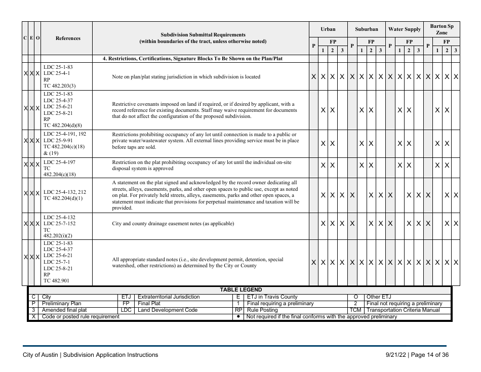 Subdivision Application Instructions - City of Austin, Texas, Page 14
