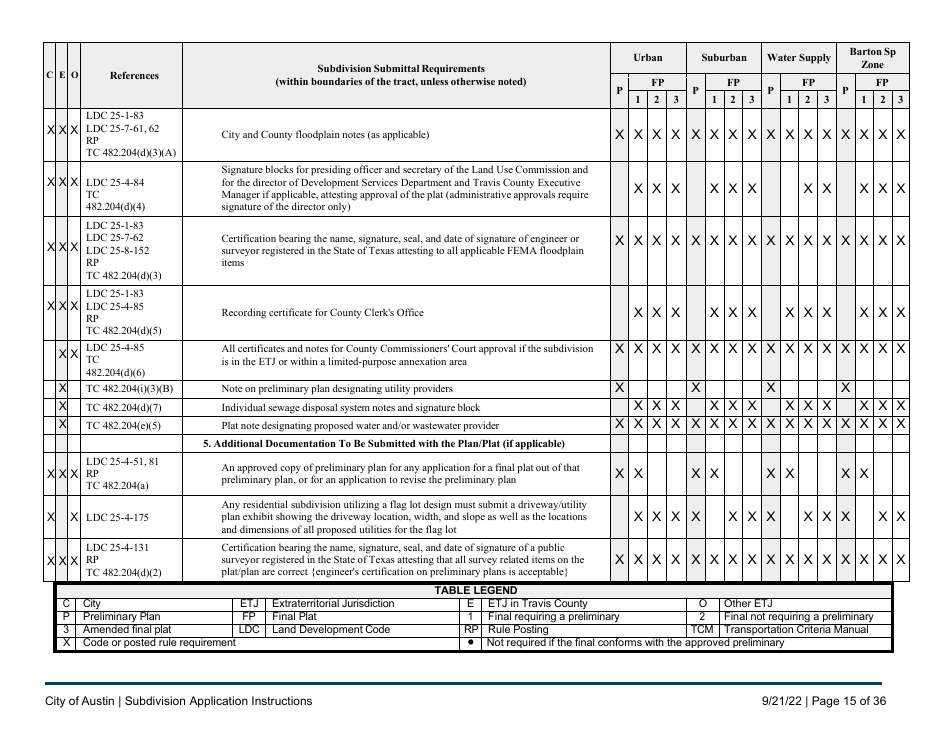 Subdivision Application Instructions - City of Austin, Texas, Page 15