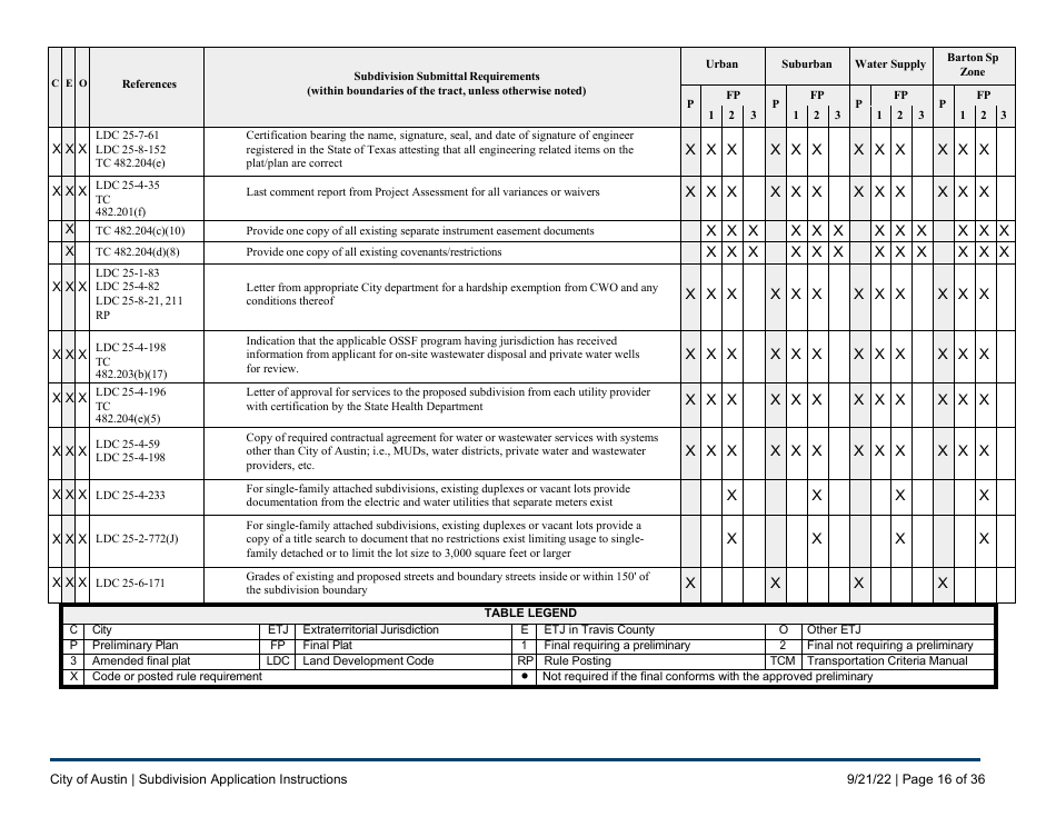 Subdivision Application Instructions - City of Austin, Texas, Page 16