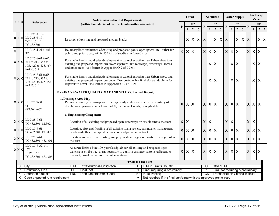 Subdivision Application Instructions - City of Austin, Texas, Page 17
