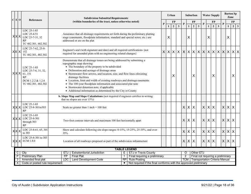 Subdivision Application Instructions - City of Austin, Texas, Page 18