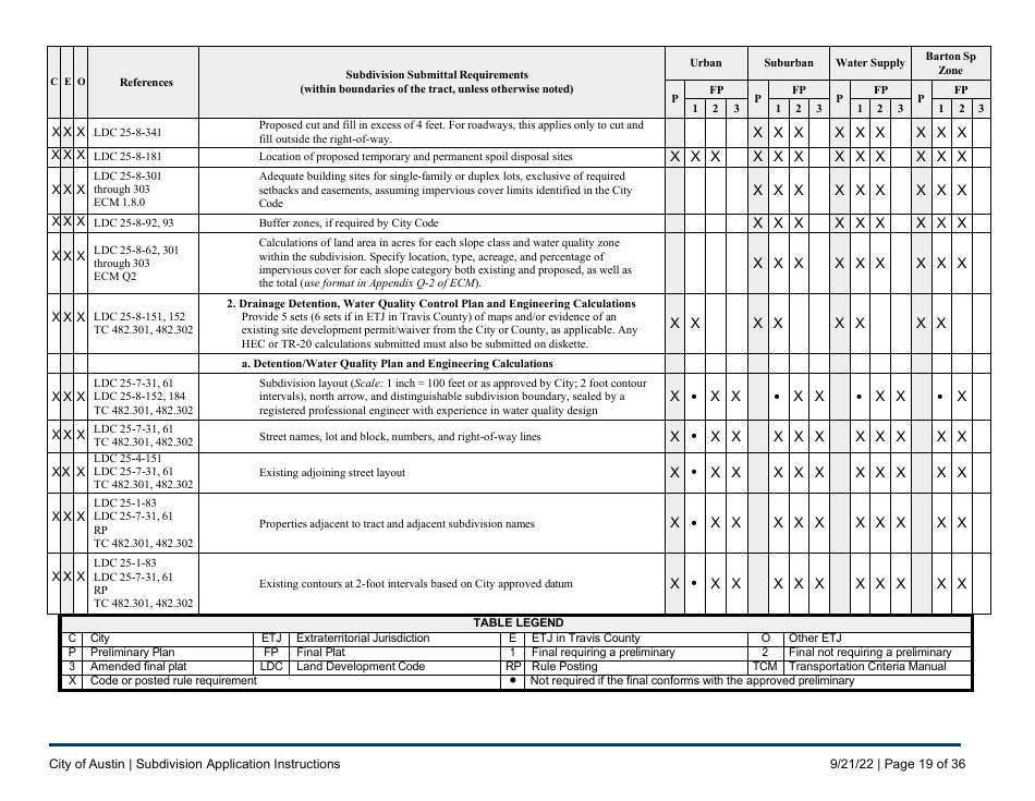 Subdivision Application Instructions - City of Austin, Texas, Page 19