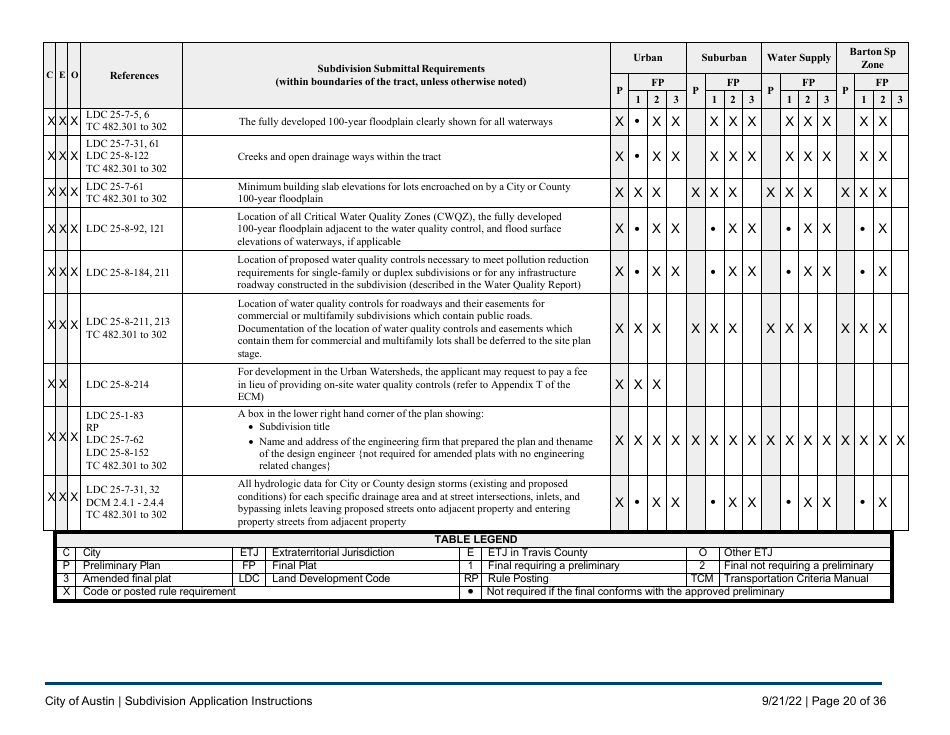 Subdivision Application Instructions - City of Austin, Texas, Page 20