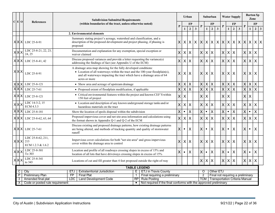 Subdivision Application Instructions - City of Austin, Texas, Page 22
