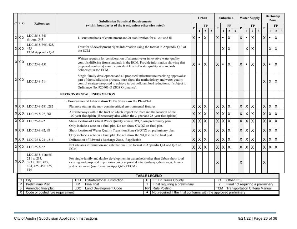 Subdivision Application Instructions - City of Austin, Texas, Page 23