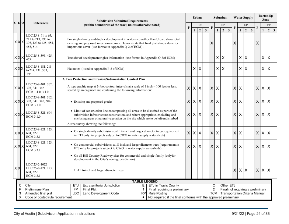 Subdivision Application Instructions - City of Austin, Texas, Page 24