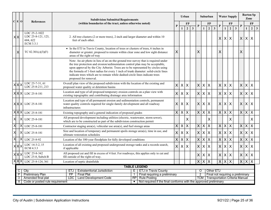 Subdivision Application Instructions - City of Austin, Texas, Page 25