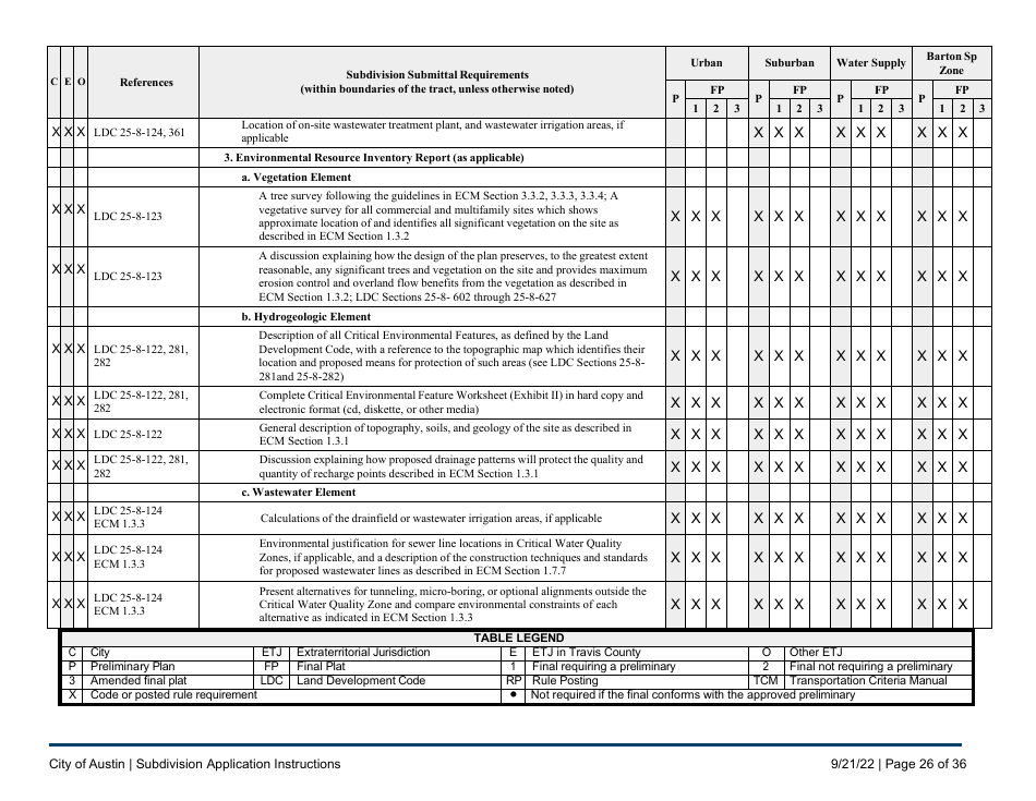 Subdivision Application Instructions - City of Austin, Texas, Page 26