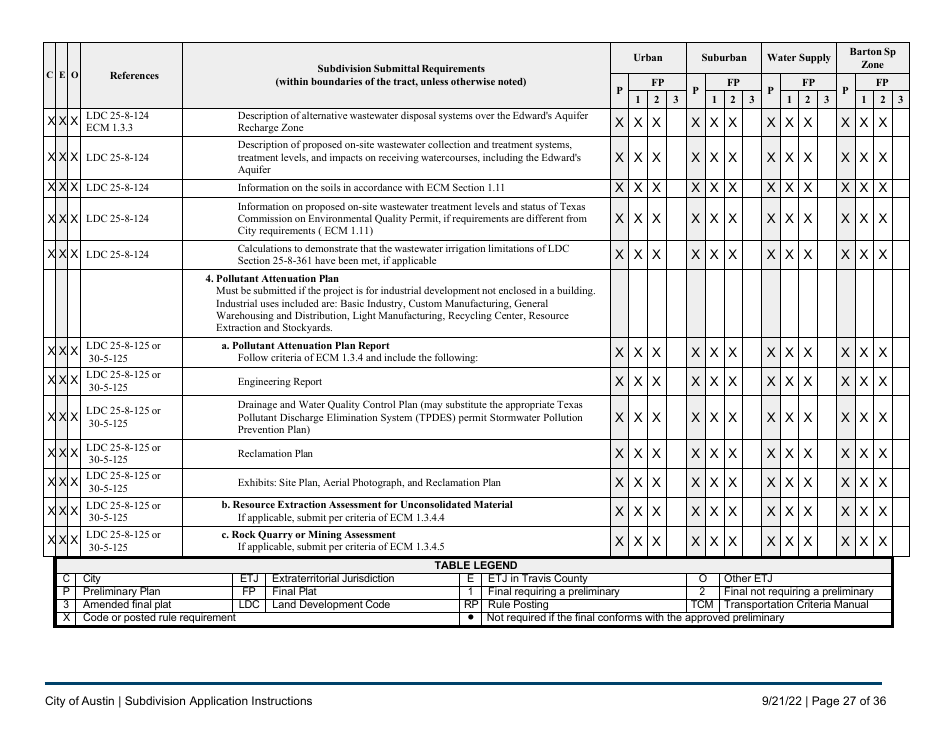 Subdivision Application Instructions - City of Austin, Texas, Page 27