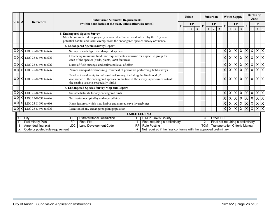 Subdivision Application Instructions - City of Austin, Texas, Page 28