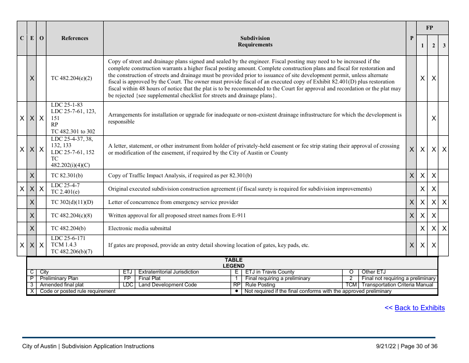 Subdivision Application Instructions - City of Austin, Texas, Page 30