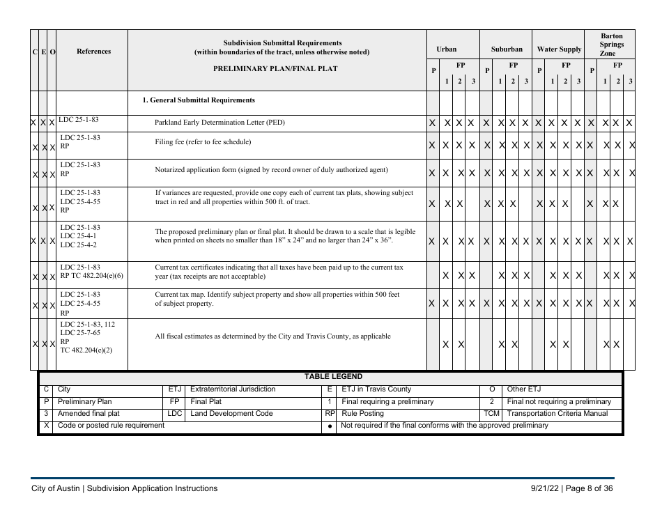 Subdivision Application Instructions - City of Austin, Texas, Page 8