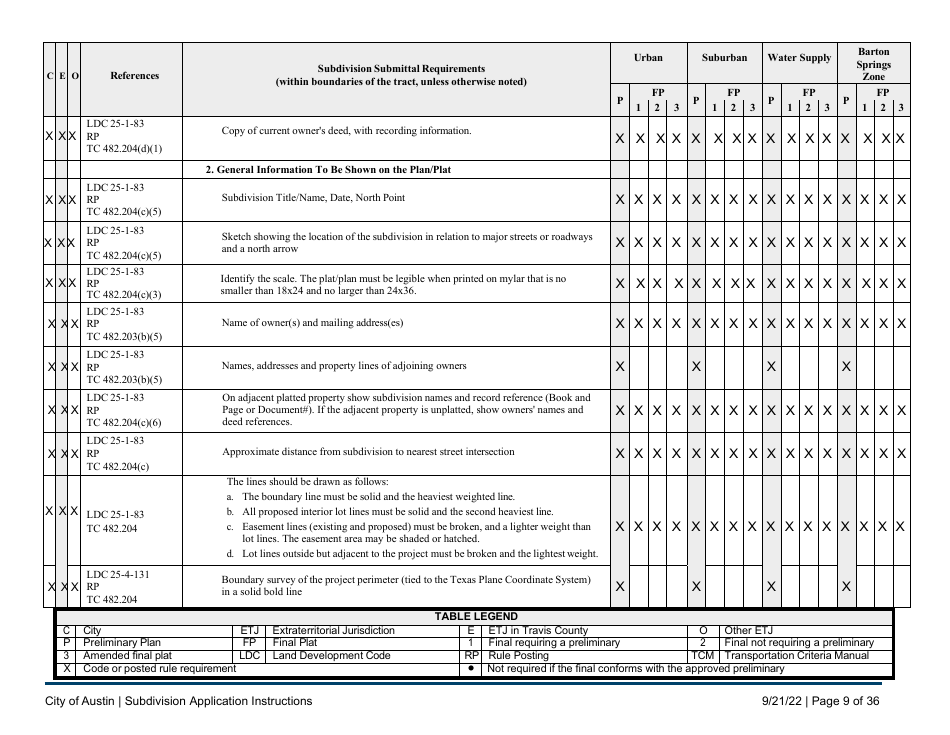 Subdivision Application Instructions - City of Austin, Texas, Page 9