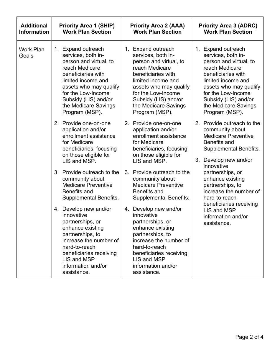 Instructions for Form CDA7001M Mippa Work Plan Template - California, Page 2