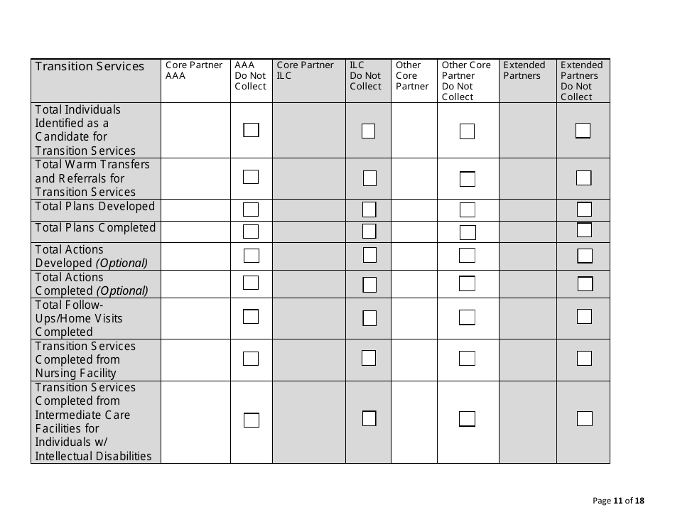 Form CDA7029 Adrc Service Data Report Form - California, Page 11