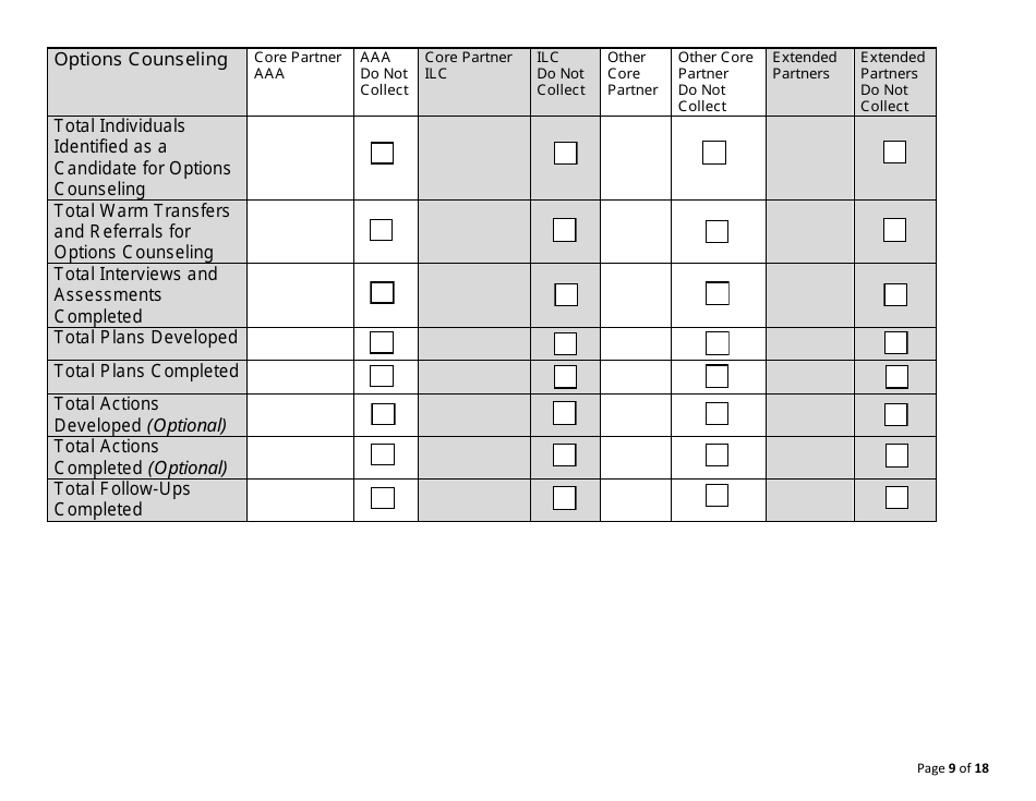 Form CDA7029 Adrc Service Data Report Form - California, Page 9