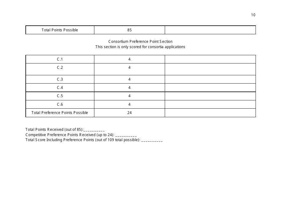 Peer Reviewer Scoring Rubric for the Mckinney Vento Grant - Indiana, Page 10