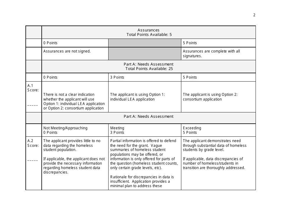 Peer Reviewer Scoring Rubric for the Mckinney Vento Grant - Indiana, Page 2