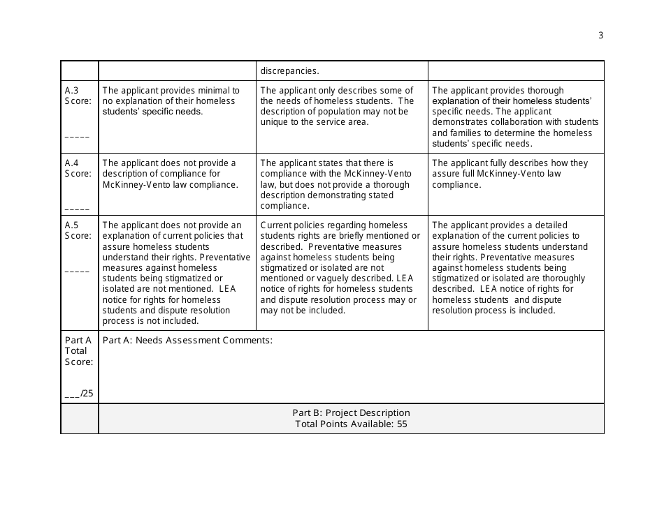Peer Reviewer Scoring Rubric for the Mckinney Vento Grant - Indiana, Page 3