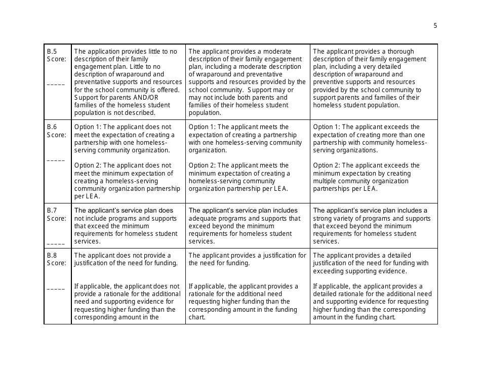 Peer Reviewer Scoring Rubric for the Mckinney Vento Grant - Indiana, Page 5