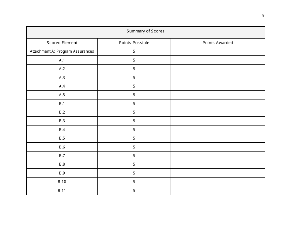 Peer Reviewer Scoring Rubric for the Mckinney Vento Grant - Indiana, Page 9