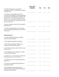 Internal Control Questionnaire - North Carolina, Page 5
