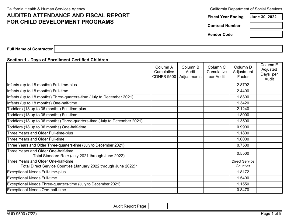 Form AUD9500 Audited Attendance and Fiscal Report for Child Development Programs - California, Page 1