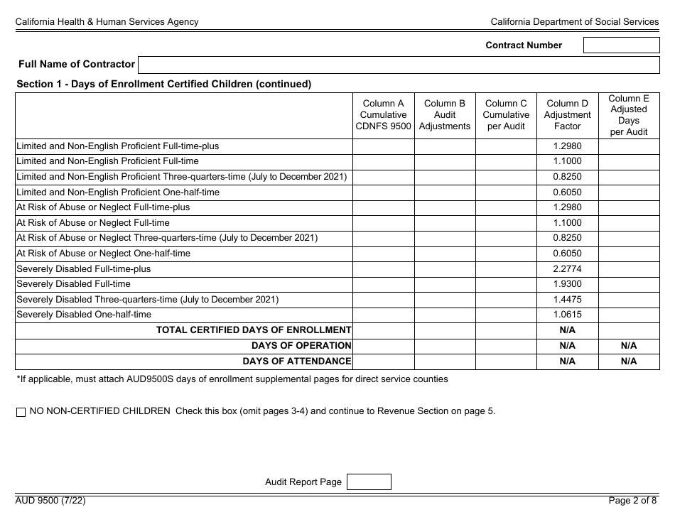 Form AUD9500 Audited Attendance and Fiscal Report for Child Development Programs - California, Page 2