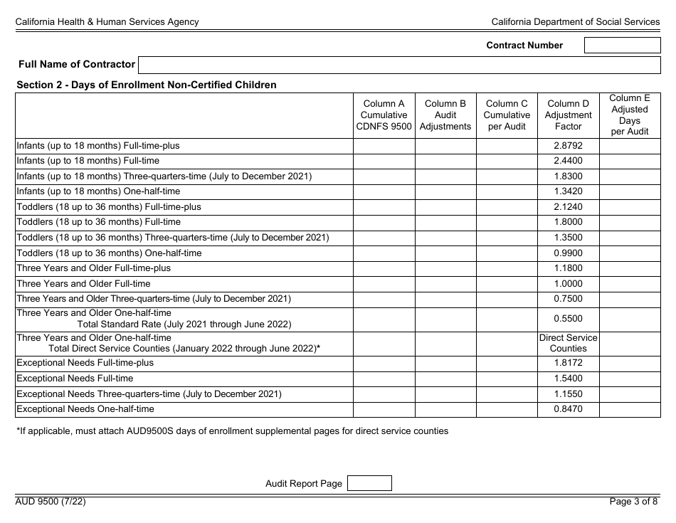 Form AUD9500 Audited Attendance and Fiscal Report for Child Development Programs - California, Page 3