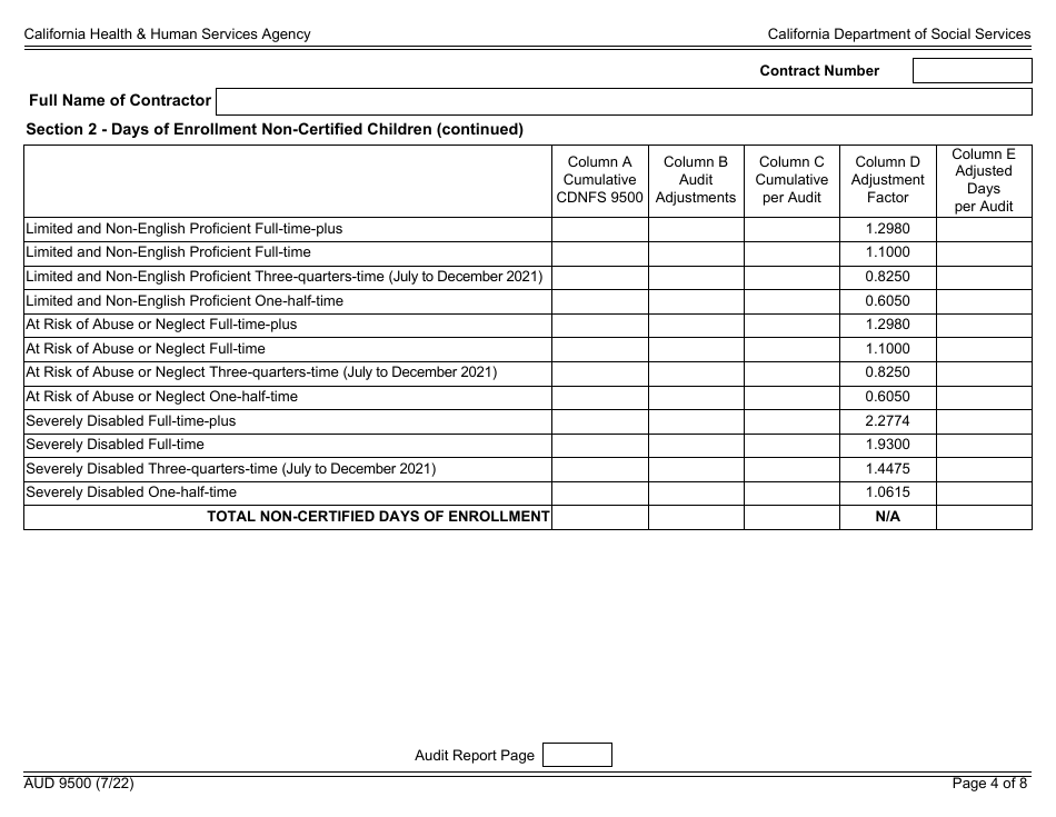 Form AUD9500 Audited Attendance and Fiscal Report for Child Development Programs - California, Page 4